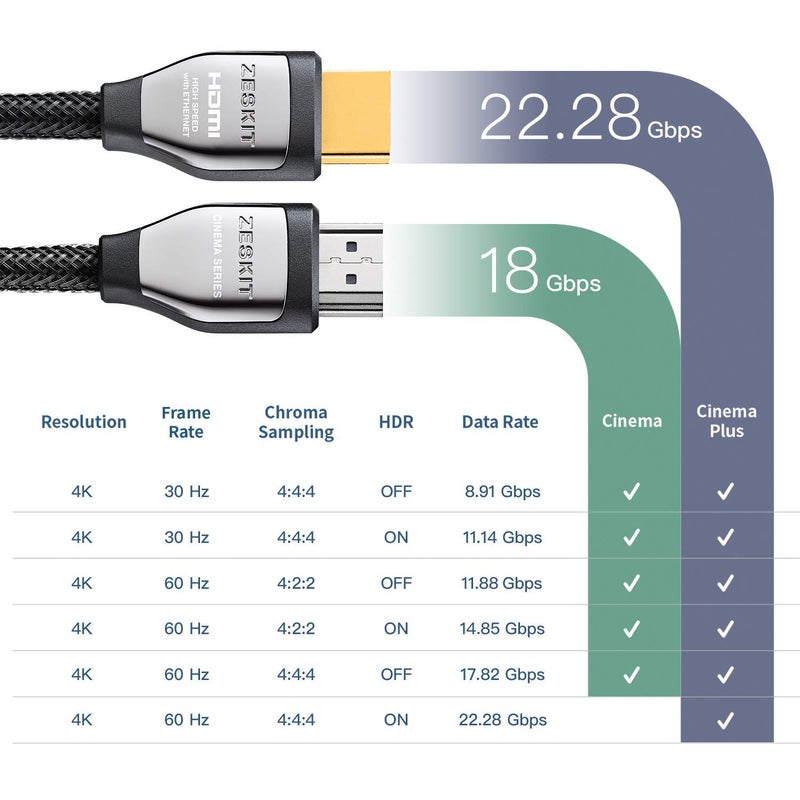 Zeskit Cinema Plus 4K 1.5ft Male to Female High Speed HDMI Extension Cable 22.28Gbps Compatible with 4K 60Hz Dolby Vision HDR ARC HDCP 2.2 Roku Fire TV Stick Xbox PS4 Pro Apple TV LG Sony Samsung - Image 2